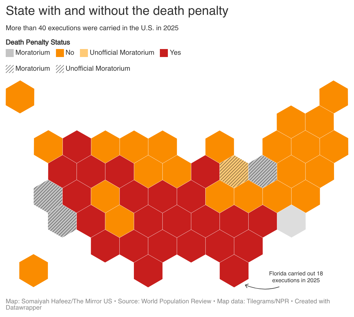 Florida executions data