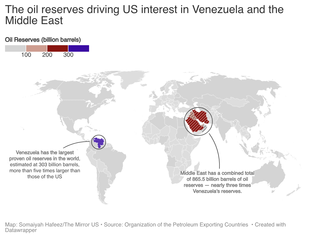 oil reserves