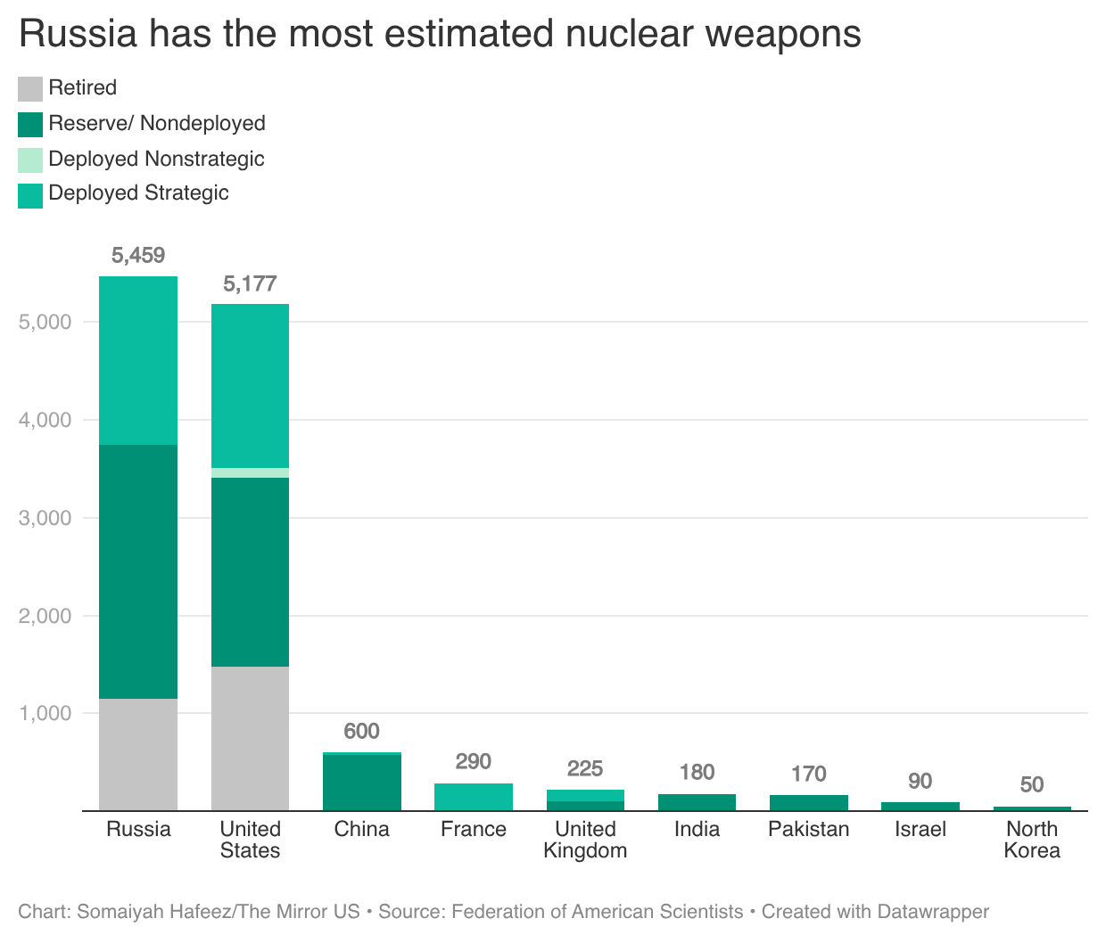 Nuclear weapons data